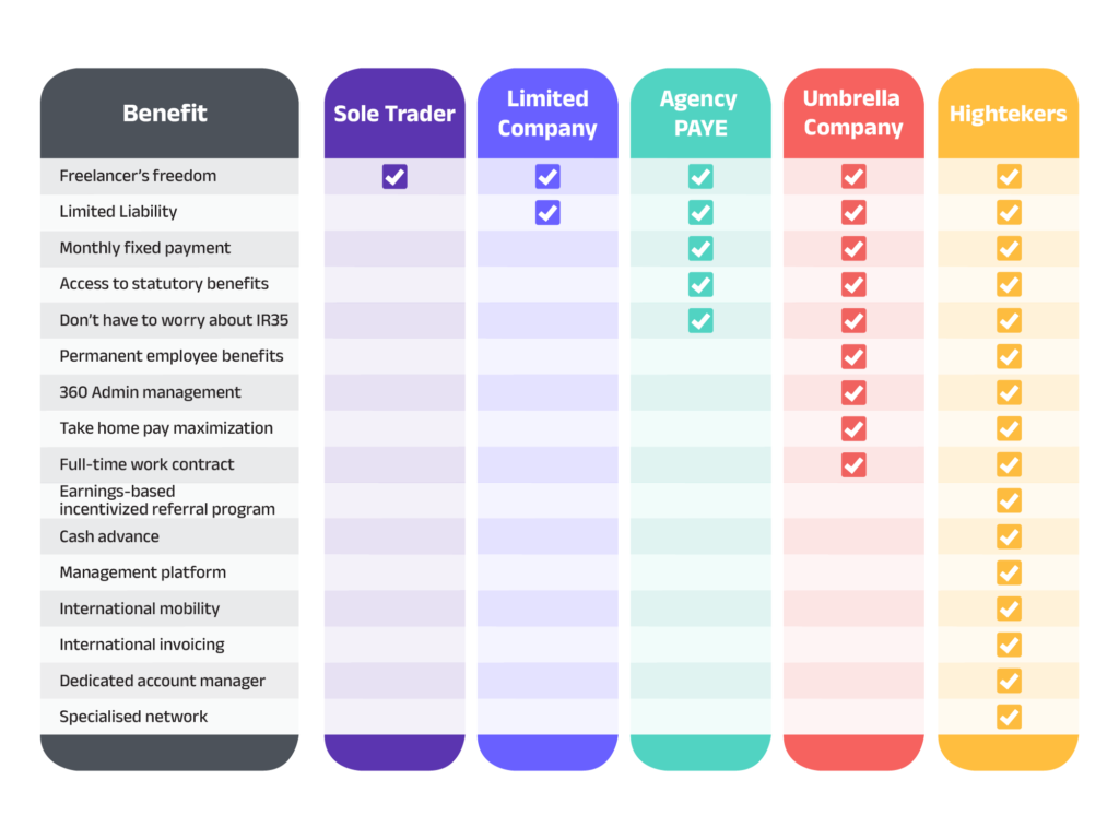 Choosing the Right Business Structure for Freelancers in the UK