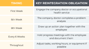 Table Sick Leave in the Netherlands