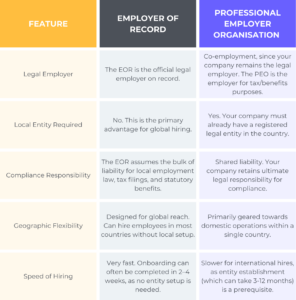 difference between peo and eor